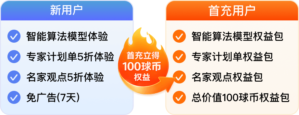 新用户与首充用户叠加权益对比